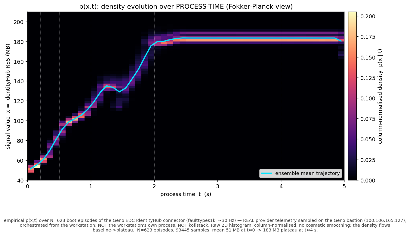 p(x,t) heatmap